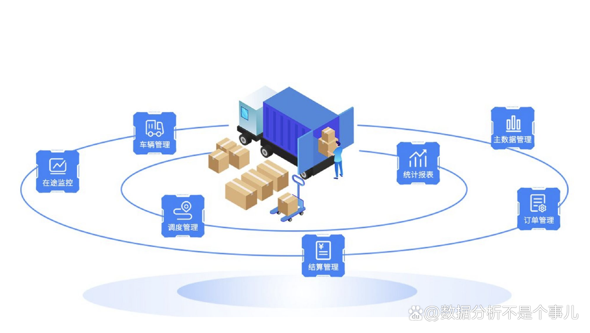 供應(yīng)鏈管理五大系統(tǒng) 一次講清供應(yīng)鏈管理及相關(guān)配套服務(wù)