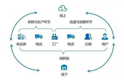 供應(yīng)鏈管理必須做好的三大關(guān)鍵要點(diǎn)