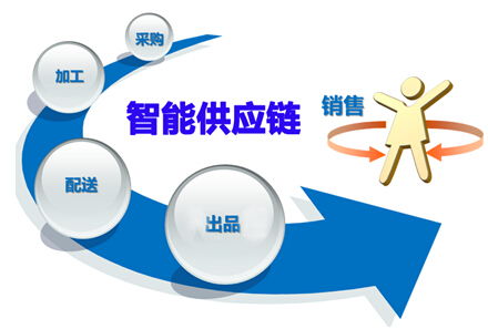 環(huán)保行業(yè)供應(yīng)鏈管理之困 癥結(jié)與挑戰(zhàn)