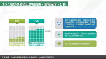 2018中國(guó)餐飲供應(yīng)鏈研究報(bào)告發(fā)布 萬(wàn)億級(jí)市場(chǎng)下的領(lǐng)跑者與破局之道