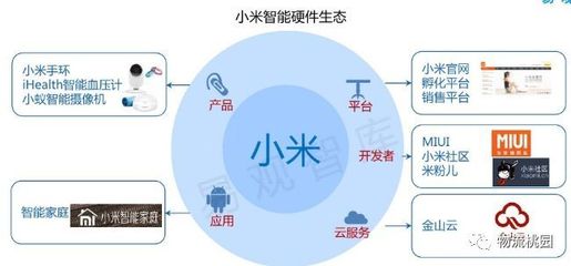 物流管理專(zhuān)業(yè)教學(xué)案例設(shè)計(jì) 以供應(yīng)鏈管理為核心，構(gòu)建服務(wù)生態(tài)體系