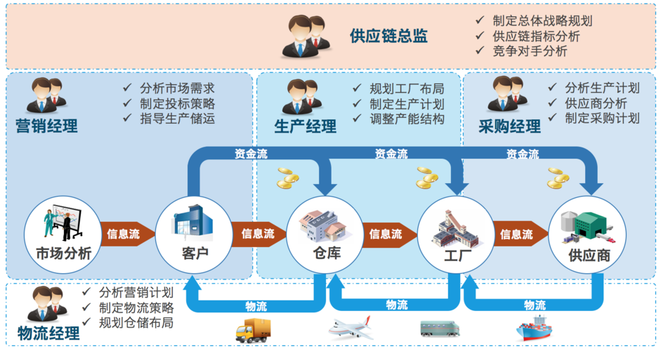 深圳供應(yīng)鏈管理培訓(xùn) 賦能產(chǎn)業(yè)升級(jí)，打造高效協(xié)同體系